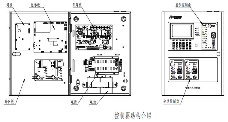 JBF-51S06型气体灭火控制器结构图