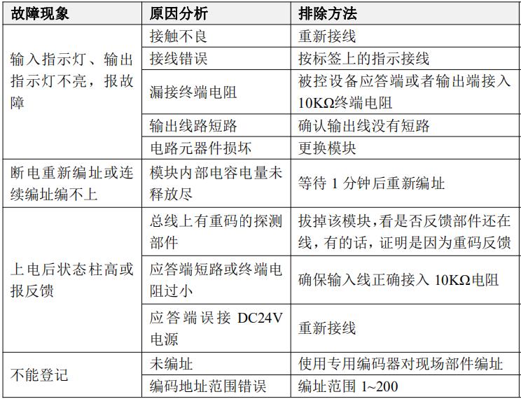 JBF5146A输入输出模块常见故障分析