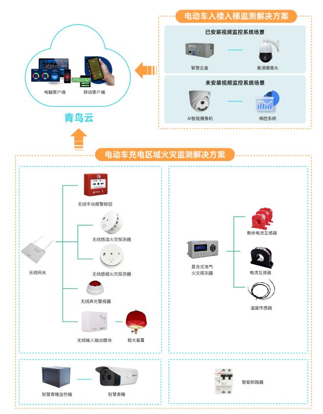 青鸟消防电动车消防安全解决方案