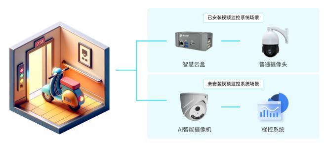 青鸟消防电动车消防安全解决方案