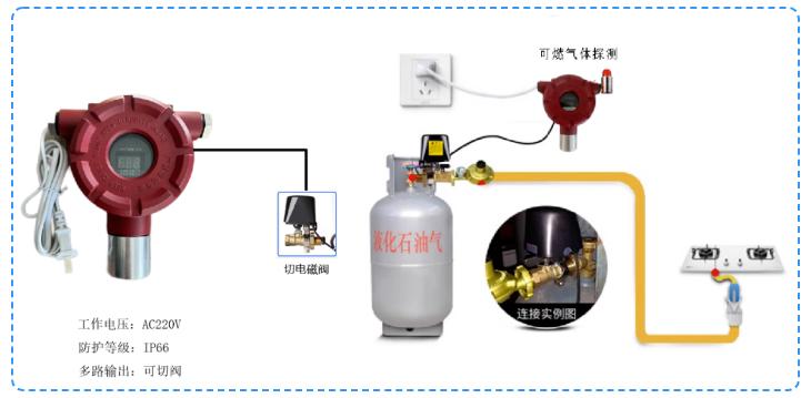 独立式工商业可燃气体探测系统解决方案