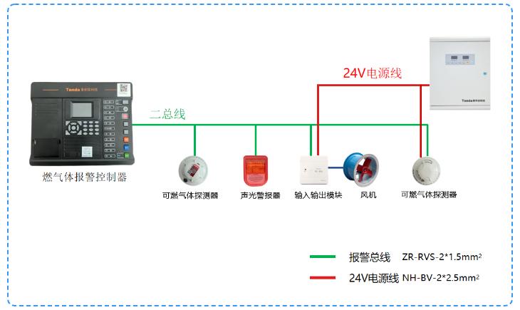 总线式民用、家用可燃气体探测报警系统