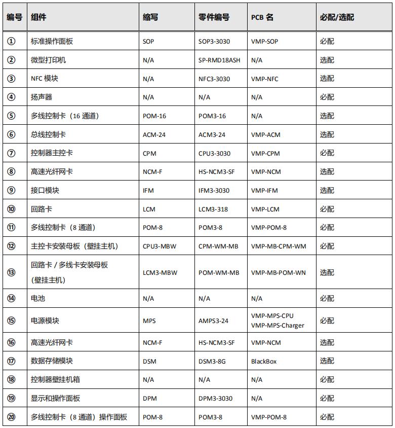 NFS3-3030火灾报警控制器组件