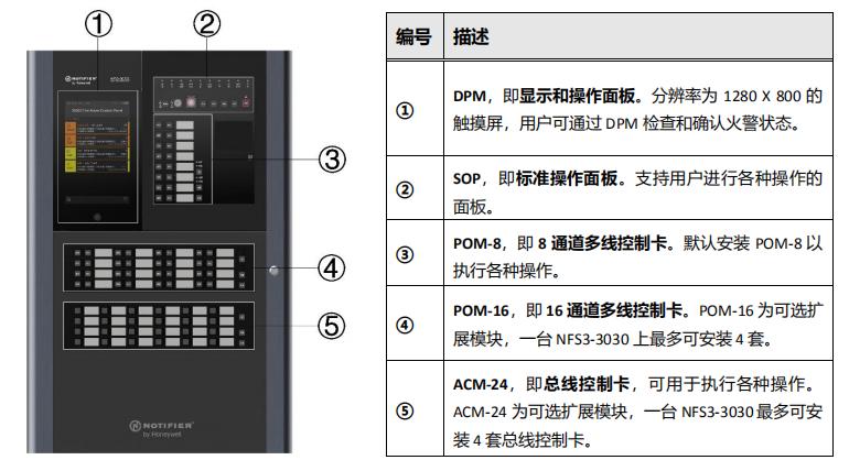 NFS3-3030火灾报警控制器前面板介绍