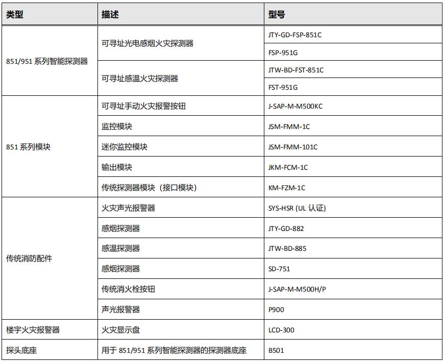 NFS3-3030火灾报警控制器兼容现场设备