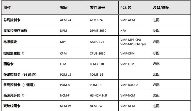 NFS3-3030火灾报警控制器组件