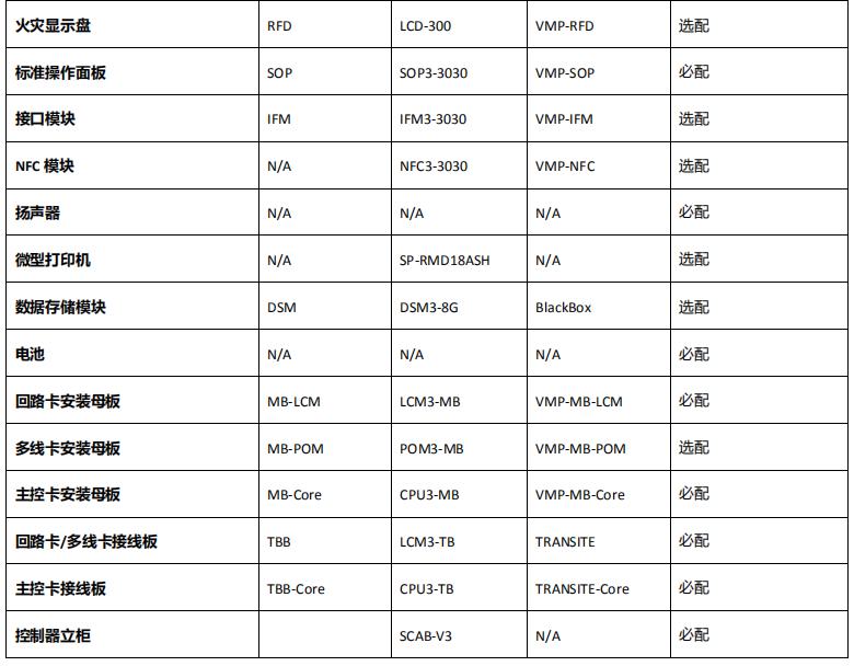 JB-TG-NFS3-3030火灾报警控制器（联动型）组件