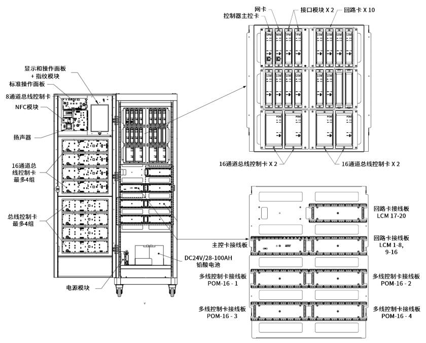 JB-TG-NFS3-3030火灾报警控制器机柜内布局