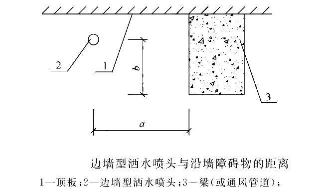 边墙型洒水喷头两侧与顶板或吊顶下梁、通风管道等障碍物的距离