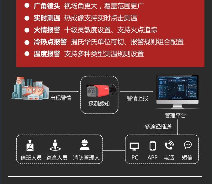 大华消防新品热成像探测器功能介绍