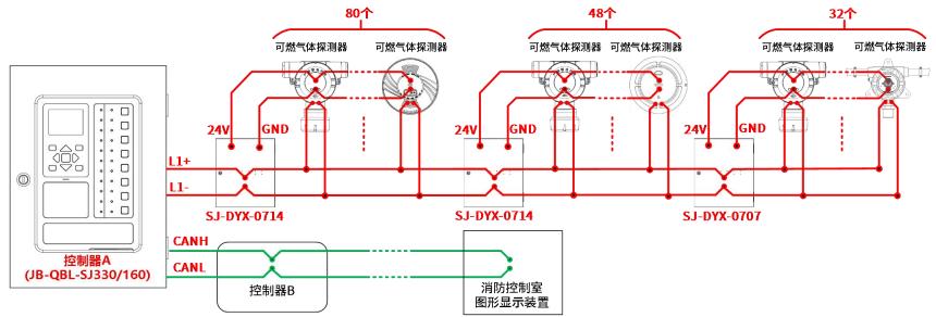 JB-QBL-SJ330可燃气体报警控制器接线图