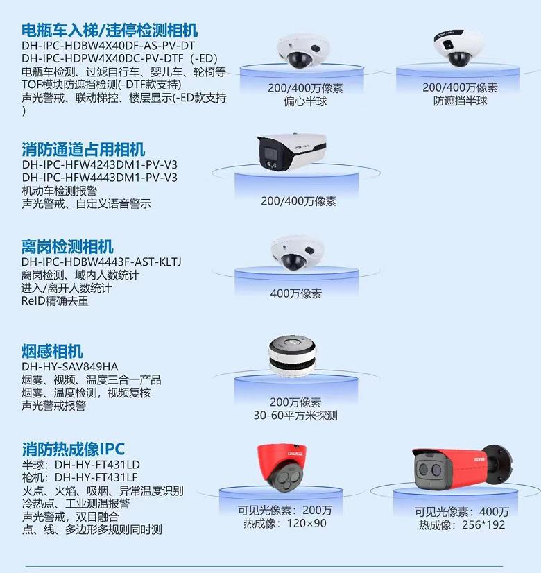 小区电动车管控解决方案主要产品