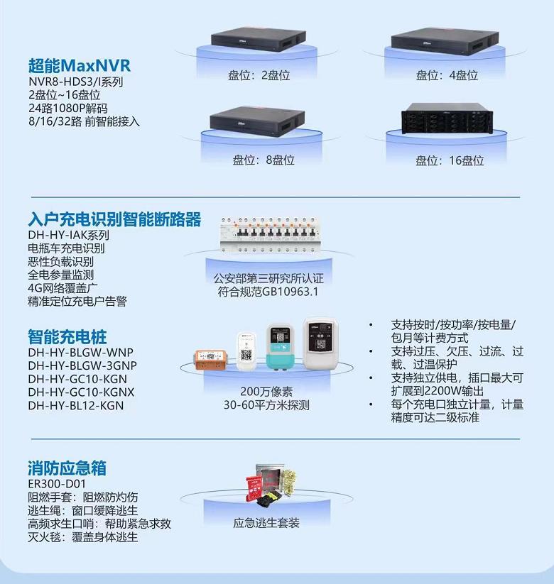 小区电动车管控解决方案主要产品