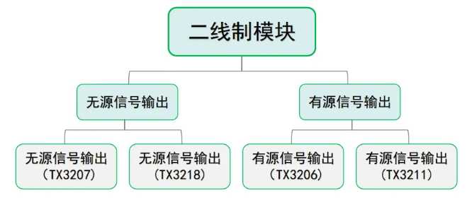 二线制模块分类