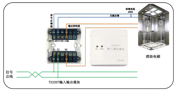 无源信号输出模块（TX3207）