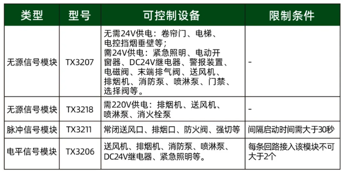 24伏电平信号输出模块（TX3206）