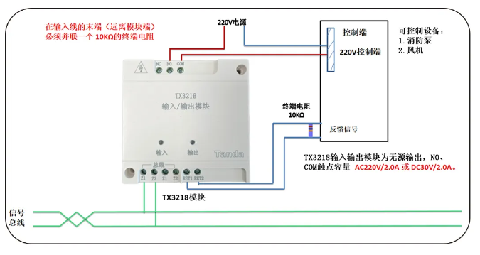 TX3218输入/输出模块接线图