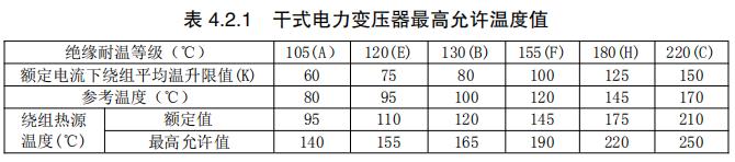 干式电力变压器最高允许温度值