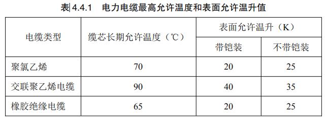 电力电缆最高允许温度和表面允许温升值