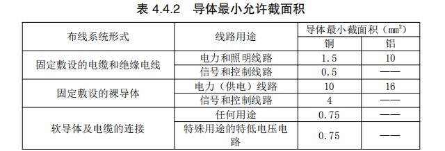 导体最小允许截面积