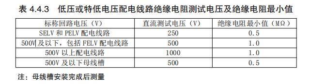 低压或特低电压配电线路绝缘电阻测试电压及绝缘电阻最小值