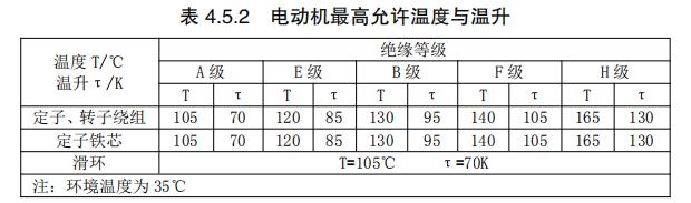 电动机最高允许温度与温升