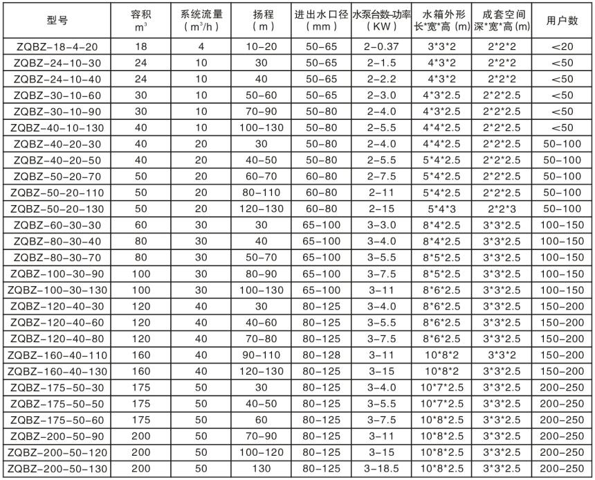 全自动增压水箱参数选型