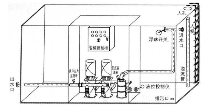 全自动增压水箱结构示意图