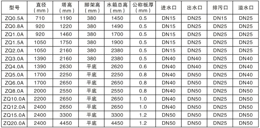 不锈钢圆柱水箱规格型号