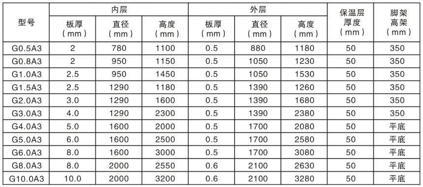 不锈钢保温水箱技术参数