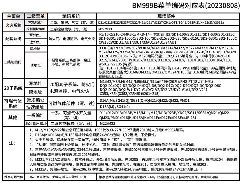 JF-BM999B编码器菜单编码对应表