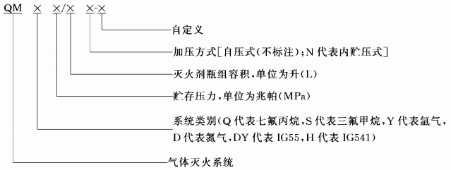 气体灭火系统型号中字母数字的意义