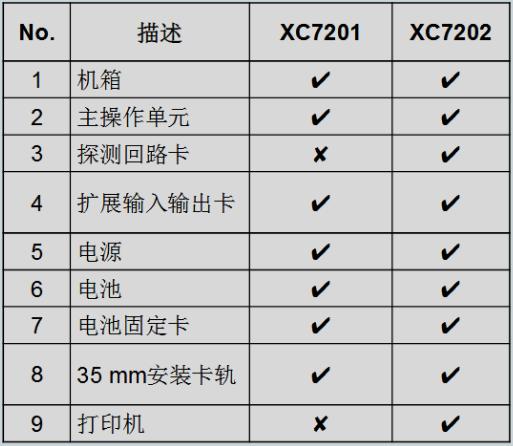 XC7202与XC7201气体灭火控制器区别