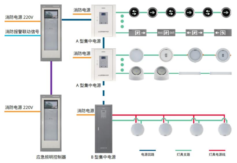 SE-C-EC520R应急照明控制器系统图