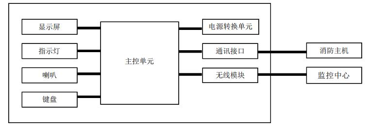 JK-TX-GST6500W用户信息传输装置工作原理