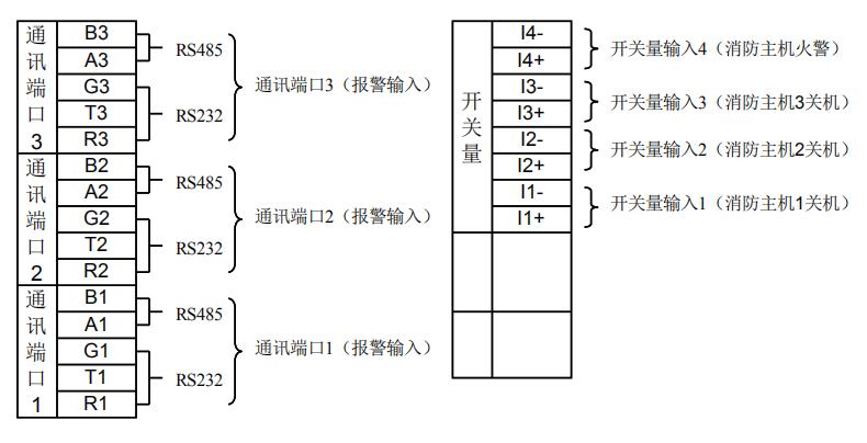 JK-TX-GST6500W用户信息传输装置接线端子图