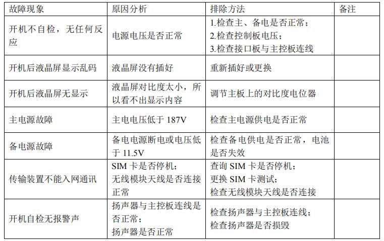 JK-TX-GST6500W用户信息传输装置常见故障分析及排除