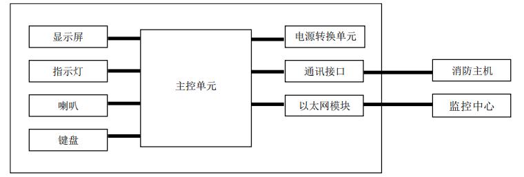 JK-TX-GST6500E用户信息传输装置工作原理