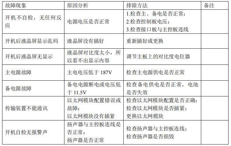 JK-TX-GST6500E用户信息传输装置常见故障分析及排除