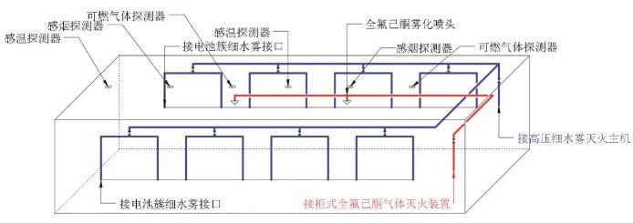 全氟己酮联合高压细水雾灭火系统图