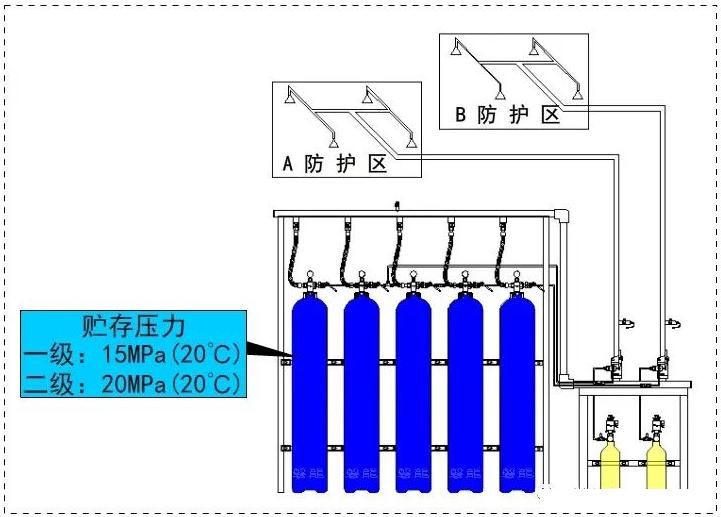自压式气体灭火系统
