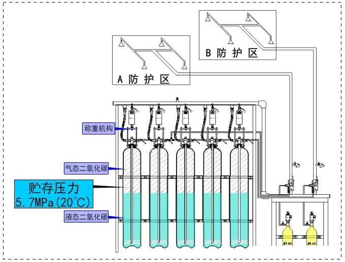 自压式气体灭火系统
