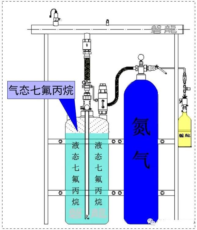 外贮压式气体灭火系统