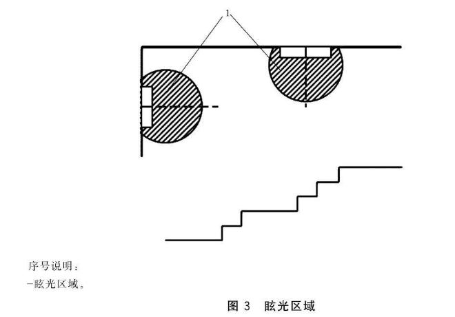 炫光区域