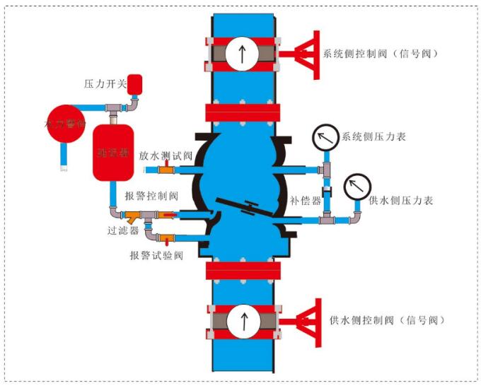 湿式报警阀