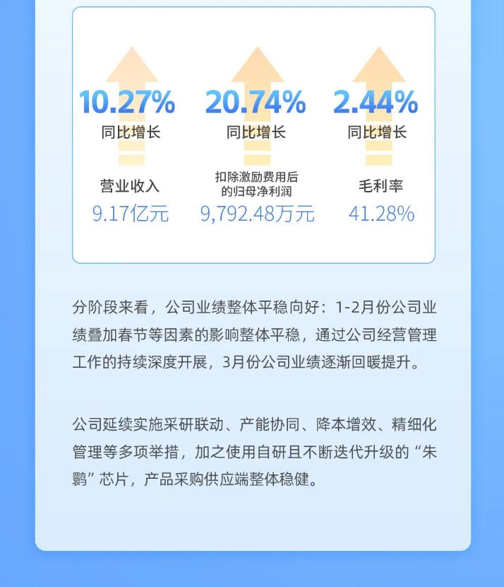 青鸟消防（002960.SZ）2024年一季报解读