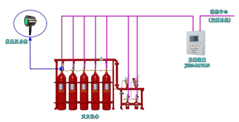 气体灭火系统监测装置
