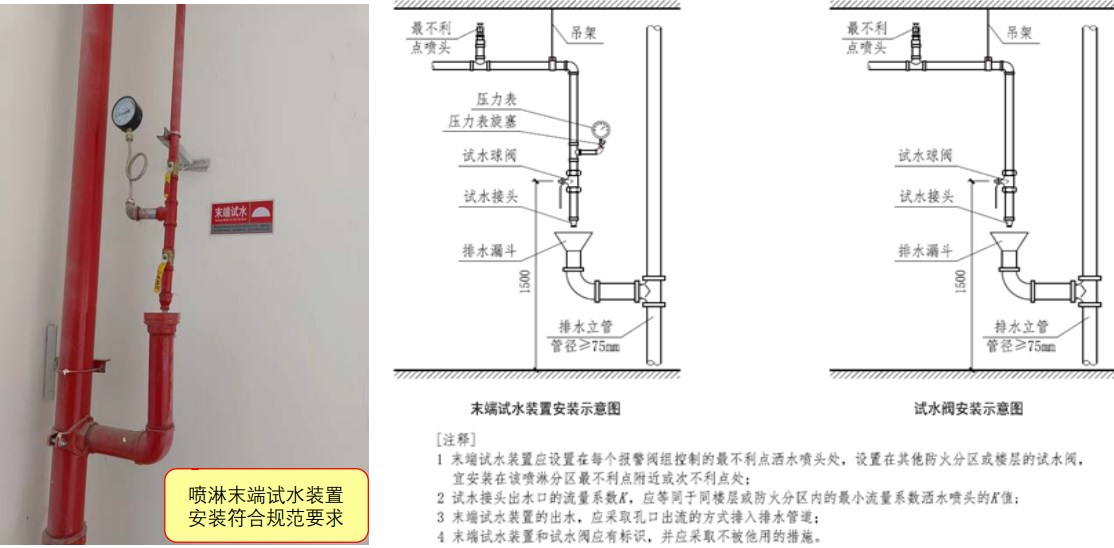 末端试水装置和末端试水阀