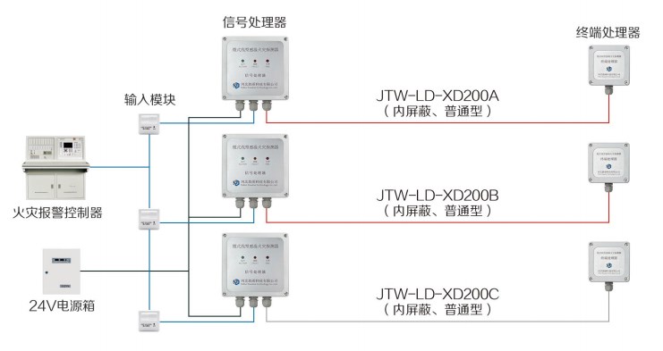 接线方式