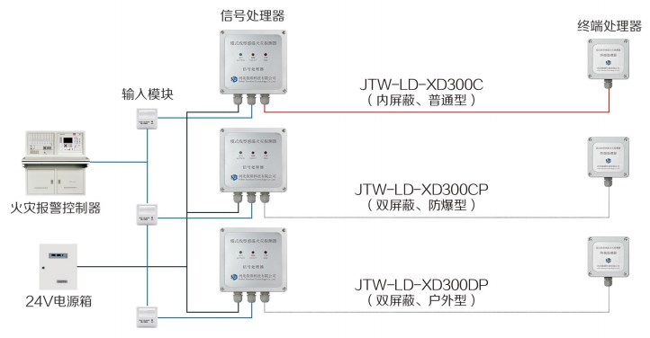 接线方式